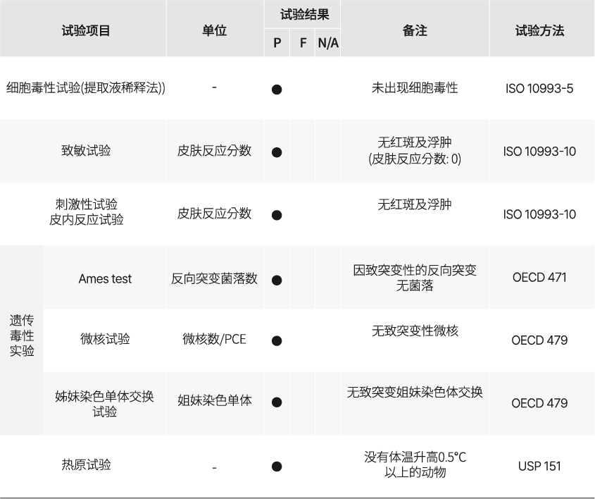 표