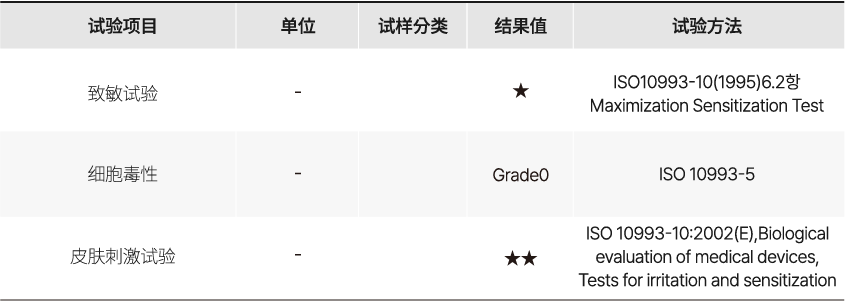 표