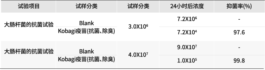 표