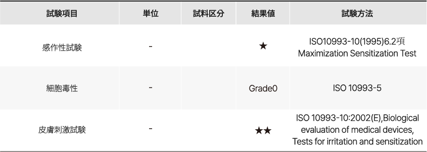 표