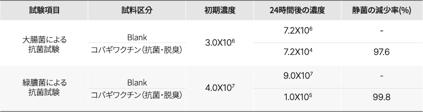 표